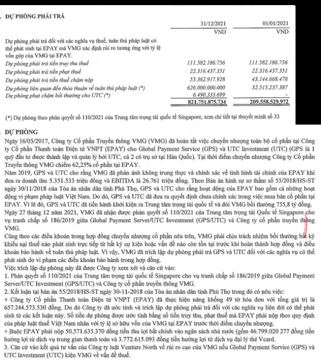 Bị buộc bồi thường vì không minh bạch, 1 công ty công nghệ hàng đầu Việt Nam lỗ gần 800 tỷ trong 2 năm - Ảnh 2.