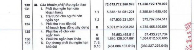 Bị chiếm dụng vốn các doanh nghiệp xây dựng co kéo dòng tiền ra sao? - Ảnh 2.