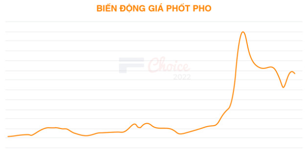 Bí mật của Hóa chất Đức Giang: Làm thế nào để dù thị trường có sập, mình vẫn có lãi? - Ảnh 8.