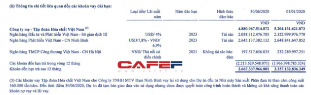 Bị phong toả một loạt tài sản, Vinachem muốn chuyển nhượng vốn tại Dự án Muối mỏ Lào - Ảnh 3.