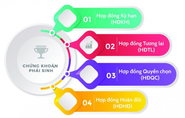 “Bí quyết” đầu tư chứng khoán phái sinh - Ảnh 3.