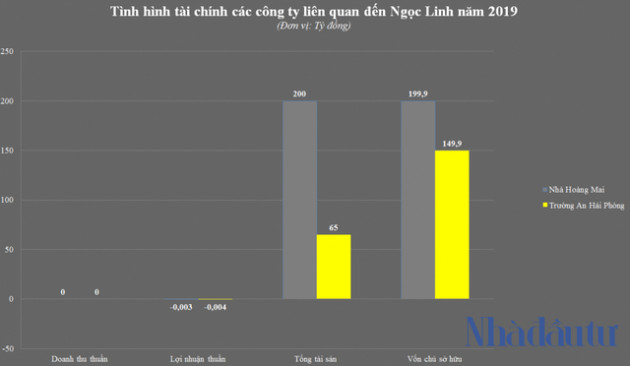 Bị siết nợ nghìn tỷ, chủ dự án 34 Đại Từ làm ăn ra sao? - Ảnh 4.