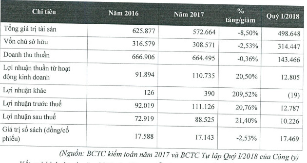 Bia Sài Gòn Hà Nội chào sàn Upcom với giá tham chiếu 32.000 đồng/cổ phiếu - Ảnh 1.