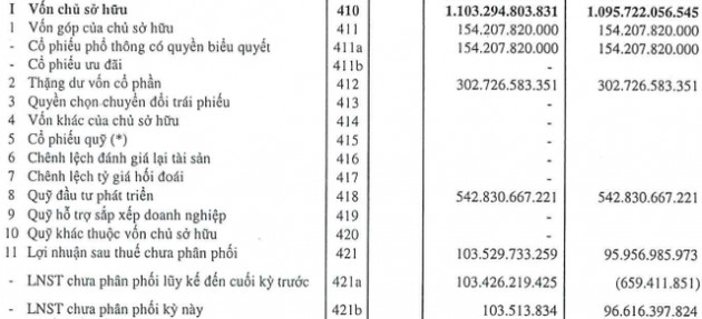 Bibica (BBC) chốt quyền nhận cổ tức bằng tiền tỷ lệ 36% - Ảnh 1.