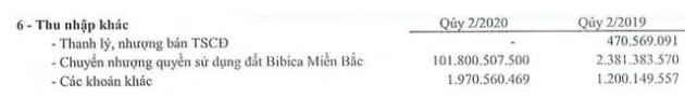 Bibica (BBC): Quý 2 lãi 49 tỷ đồng gấp 4 lần cùng kỳ nhờ chuyển nhượng quyền sử dụng đất Bibica miền Bắc - Ảnh 1.