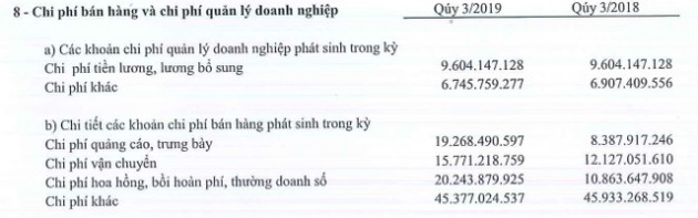 Bibica chi bình quân hơn 200 triệu mỗi ngày cho quảng cáo, lãi sau thuế 9 tháng đạt 44 tỷ đồng - Ảnh 1.