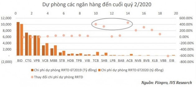 BIDV, Vietcombank, VietinBank đẩy mạnh xử lý nợ xấu - Ảnh 1.