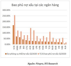 BIDV, Vietcombank, VietinBank đẩy mạnh xử lý nợ xấu - Ảnh 3.