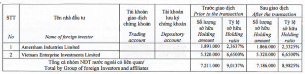 Biến động tại công ty bất động sản của Shark Hưng - Ảnh 1.