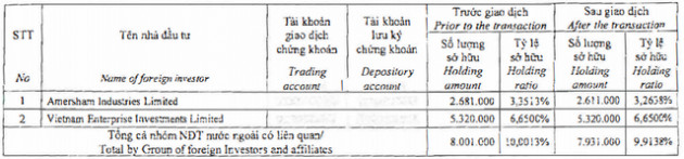 Biến động tại công ty bất động sản của Shark Hưng - Ảnh 2.