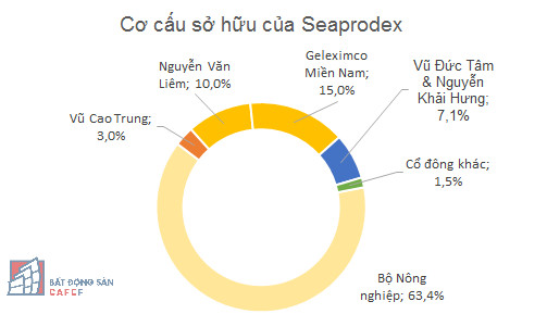 Biến động về sở hữu, đất vàng 2-4-6 Đồng Khởi (Sài Gòn) đang nằm trong tay ai? - Ảnh 1.