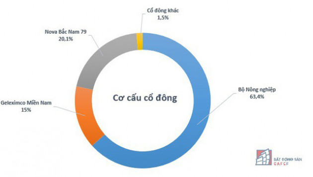 Biến động về sở hữu, đất vàng 2-4-6 Đồng Khởi (Sài Gòn) đang nằm trong tay ai? - Ảnh 2.