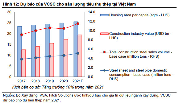 Biên lãi ngành thép sẽ đổi chiều trong nửa cuối 2021, giá cổ phiếu chuẩn bị bước vào nhịp điều chỉnh dưới áp lực chốt lời - Ảnh 3.