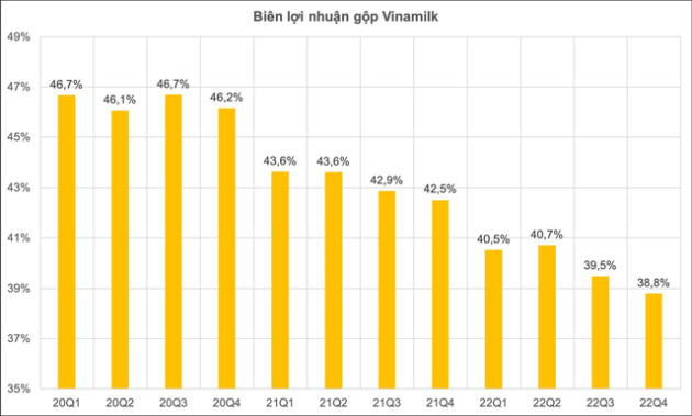 Biên lợi nhuận gộp nhóm phi tài chính VN30: Vingroup, Petrolimex rơi xuống đáy và quay trở lại ngoạn mục, Thế giới di động vụt lên đỉnh mới - Ảnh 2.