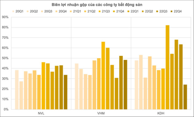 Biên lợi nhuận gộp nhóm phi tài chính VN30: Vingroup, Petrolimex rơi xuống đáy và quay trở lại ngoạn mục, Thế giới di động vụt lên đỉnh mới - Ảnh 3.