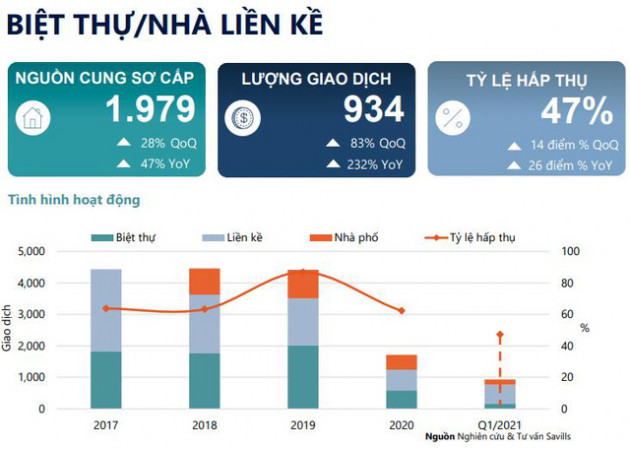 Biệt thự, liền kề, shophouse Hà Nội tăng giá bền vững là kênh đầu tư ưa thích trong dịch Covid-19 - Ảnh 1.