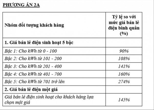 Biểu điện một giá sẽ vì ai? - Ảnh 3.