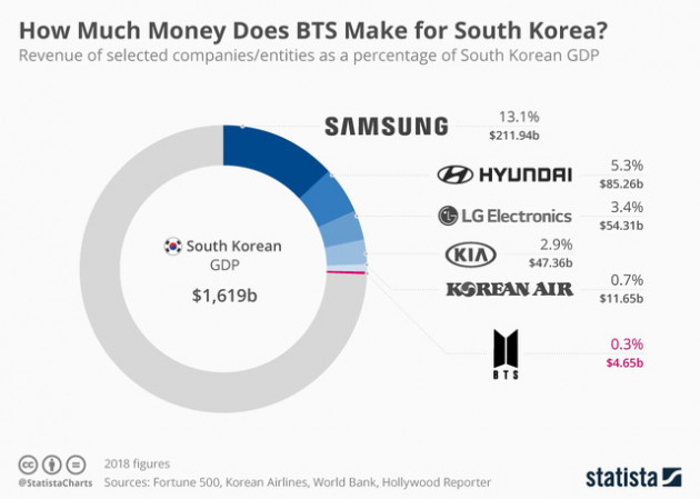 Big Hit Entertainment và con đường trở thành triệu phú đô la của các chàng trai BTS - Ảnh 1.