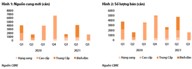 Bình Chánh lên quận – Tâm điểm thị trường BĐS quý 4/2021 và cơ hội cho các chủ đầu tư có dự án như Khang Điền, Vinhome, Nam Long - Ảnh 1.