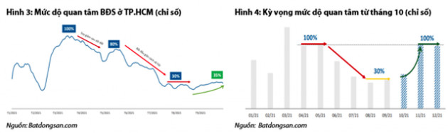 Bình Chánh lên quận – Tâm điểm thị trường BĐS quý 4/2021 và cơ hội cho các chủ đầu tư có dự án như Khang Điền, Vinhome, Nam Long - Ảnh 2.