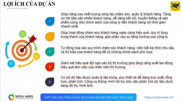 Bình Điền hợp tác chiến lược chuyển đổi số cùng MISA - Ảnh 1.
