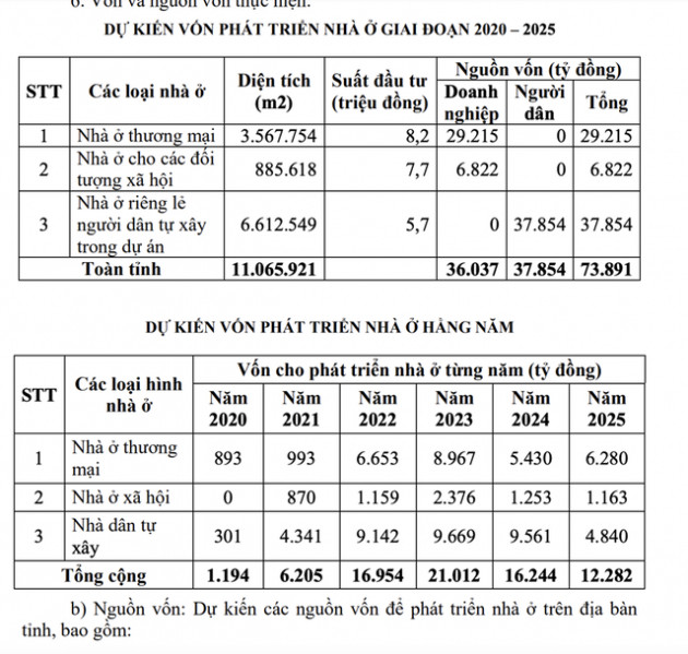  Bình Định: 73.891 tỷ đồng phát triển 327 dự án nhà ở - Ảnh 1.