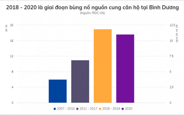 Bình Dương biến thành đại công trường dự án căn hộ, giá chung cư cao ngang ngửa quận 9, Thủ Đức - Ảnh 1.