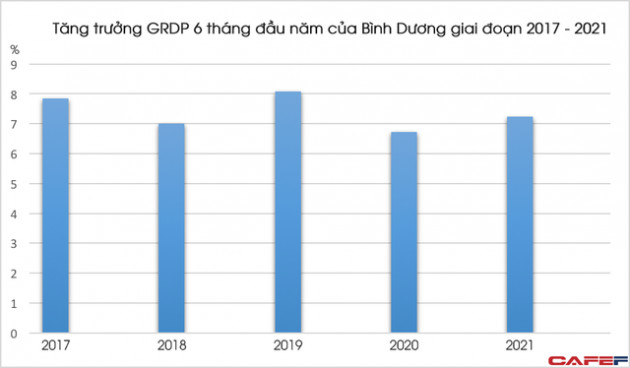 Bình Dương được ICF xếp vào top cộng đồng thông minh tiêu biểu thế giới - Ảnh 2.