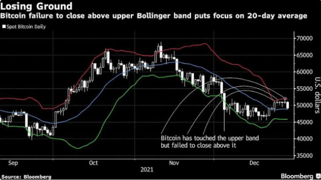 Bitcoin lao dốc tồi tệ nhất kể từ tháng 5 - Ảnh 2.