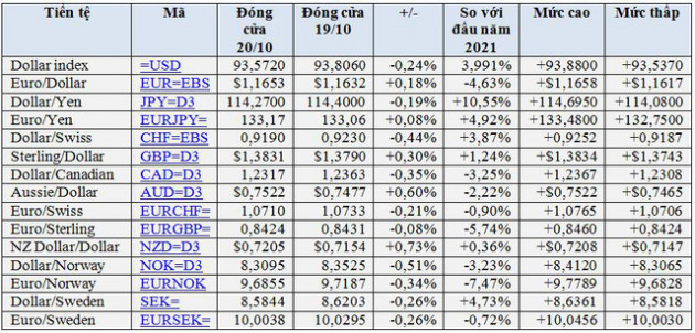 Bitcoin lập đỉnh mới, vượt 67.000 USD, USD giảm nhanh - Ảnh 1.