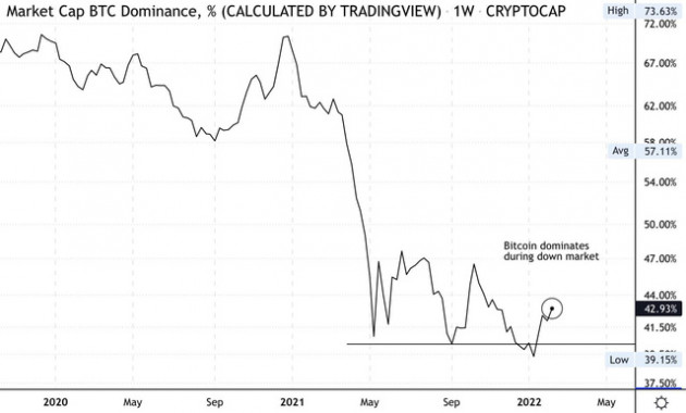 Bitcoin sẽ ra sao khi căng thẳng Nga – Ukraina gia tăng - Ảnh 3.