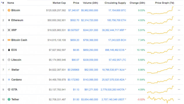 Bitcoin tăng vọt sau khi BlackRock tuyên bố nghiên cứu tiền mật mã và blockchain - Ảnh 1.