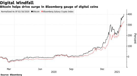 Bitcoin tiếp tục phá ngưỡng 52.000 USD, cơn sốt vẫn chưa dừng lại - Ảnh 1.
