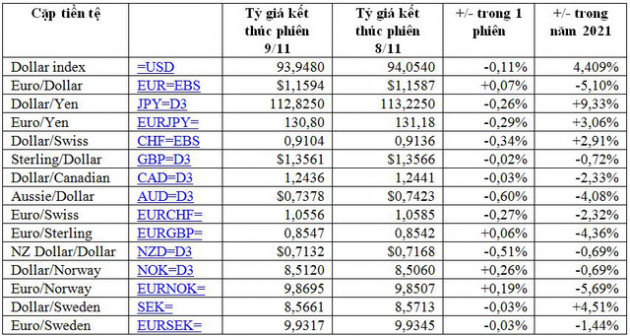 Bitcoin và Ether tiếp tục tăng lên ‘đỉnh của chóp’, vàng cao nhất 2 tháng, đô lao dốc - Ảnh 1.