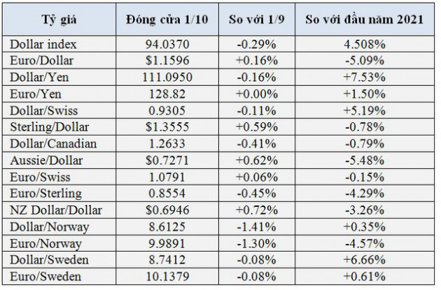 Bitcoin và USD đều đang thăng hoa, tiền số được dự báo sẽ tiếp tục tăng mạnh - Ảnh 2.