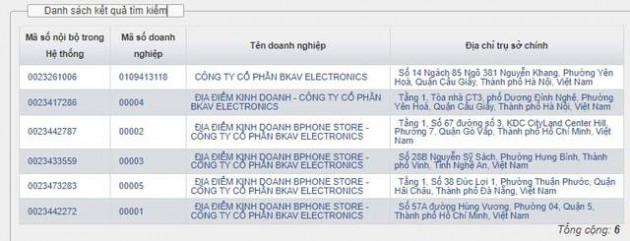 Bkav Electronics âm thầm làm thủ tục giải thể sau chưa đầy 2 năm hoạt động - Ảnh 3.