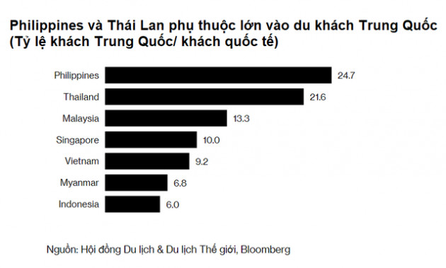 Bloomberg: Các bãi biển châu Á đang yên tĩnh hơn khi người Trung Quốc ở nhà - Ảnh 1.