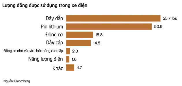 Bloomberg: Cú sốc nguồn cung lớn khác sắp xảy ra, lần này là loại kim loại được sử dụng trong mọi thứ - Ảnh 1.