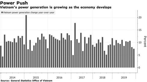 Bloomberg: Liên doanh của Denham Capital mua hai dự án thủy điện tại Việt Nam - Ảnh 1.