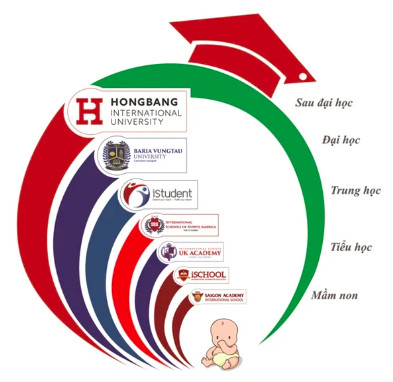 Nguyễn Hoàng - Ông chủ các trường Đại học Hoa Sen, Hồng Bàng… sắp chào bán cổ phần, nâng định giá công ty lên 1 tỷ USD - Ảnh 1.