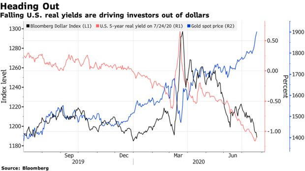  Bloomberg: Những động thái từ chính phủ Mỹ và FED có thể đẩy giá vàng lên đến 3.000 USD/ounce? - Ảnh 1.