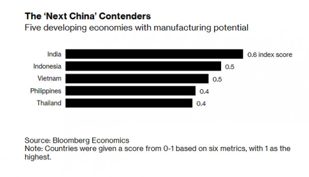 Bloomberg: Việt Nam có gì khác so với các tiểu Trung Quốc như Indonesia và Ấn Độ? - Ảnh 1.