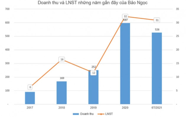 BNA tăng gấp 3 sau 1 năm lên sàn, Bánh kẹo Bảo Ngọc phát hành 12 triệu cổ phiếu trả cổ tức, cổ phiếu thưởng và chào bán cho cổ đông hiện hữu - Ảnh 1.