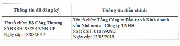 Bộ Công Thương hoàn tất chuyển giao 36% vốn Sabeco cho SCIC - Ảnh 1.