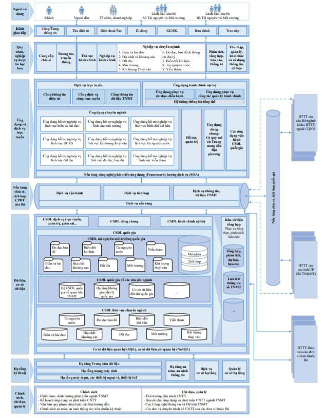 Bộ đầu tiên phê duyệt kiến trúc Chính phủ điện tử phiên bản 2.0 - Ảnh 1.