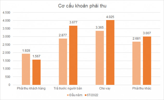 Bộ đôi KBC – ITA tạm ứng cho lãnh đạo, nhân viên hàng nghìn tỷ đồng - Ảnh 1.