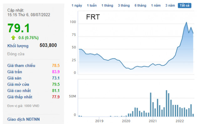 Bộ đôi quỹ ngoại tỷ đô không thể thiếu của những đợt IPO hot nhất 5 năm qua: Từ Novaland, Vietjet, FRT đến Hưng Thịnh... - Ảnh 2.