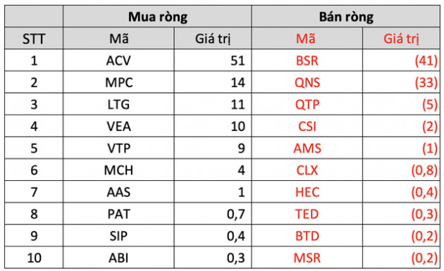 Bỏ qua hiệu ứng tháng Bảy Âm lịch, VN-Index phục hồi mạnh trong tuần đầu tháng 8, khối ngoại mua ròng hơn 1.440 tỷ đồng trên toàn thị trường - Ảnh 5.