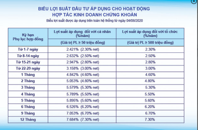 Bộ Tài chính “tuýt còi” các Công ty chứng khoán “biến tướng” huy động vốn từ khách hàng - Ảnh 1.