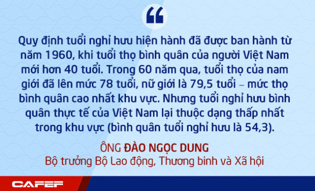 Bộ trưởng Bộ LĐTBXH: Có thể rút ngắn thời gian điều chỉnh tuổi nghỉ hưu nhưng sẽ không ngắn đến mức gây sốc - Ảnh 1.